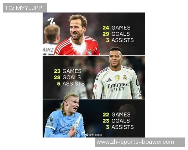 BBC评选本世纪最佳中锋排名揭晓大罗凯恩哈兰德位列前三伊布苏牙紧随其后